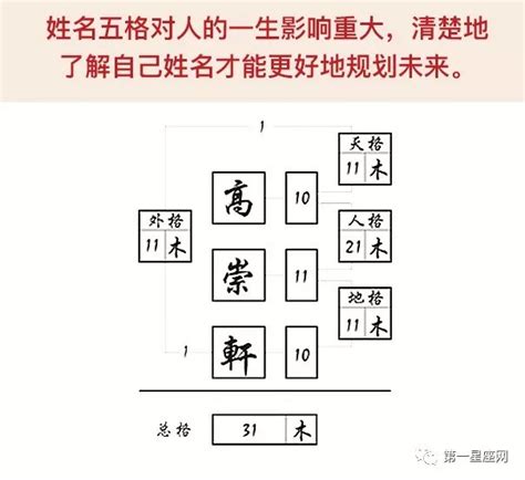 地格怎麼算|姓名学中的五格是：天格、人格、地格、总格、外格等五格（五格。